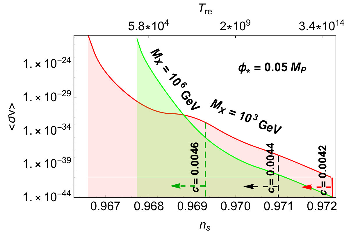 Figure 33